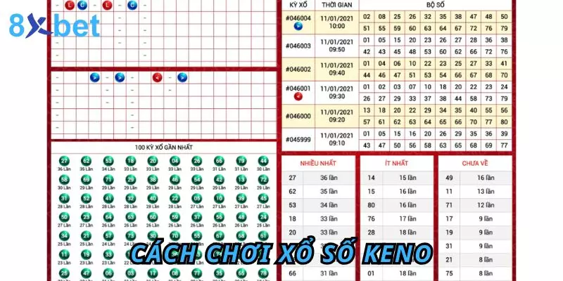 Cách chơi xổ số Keno